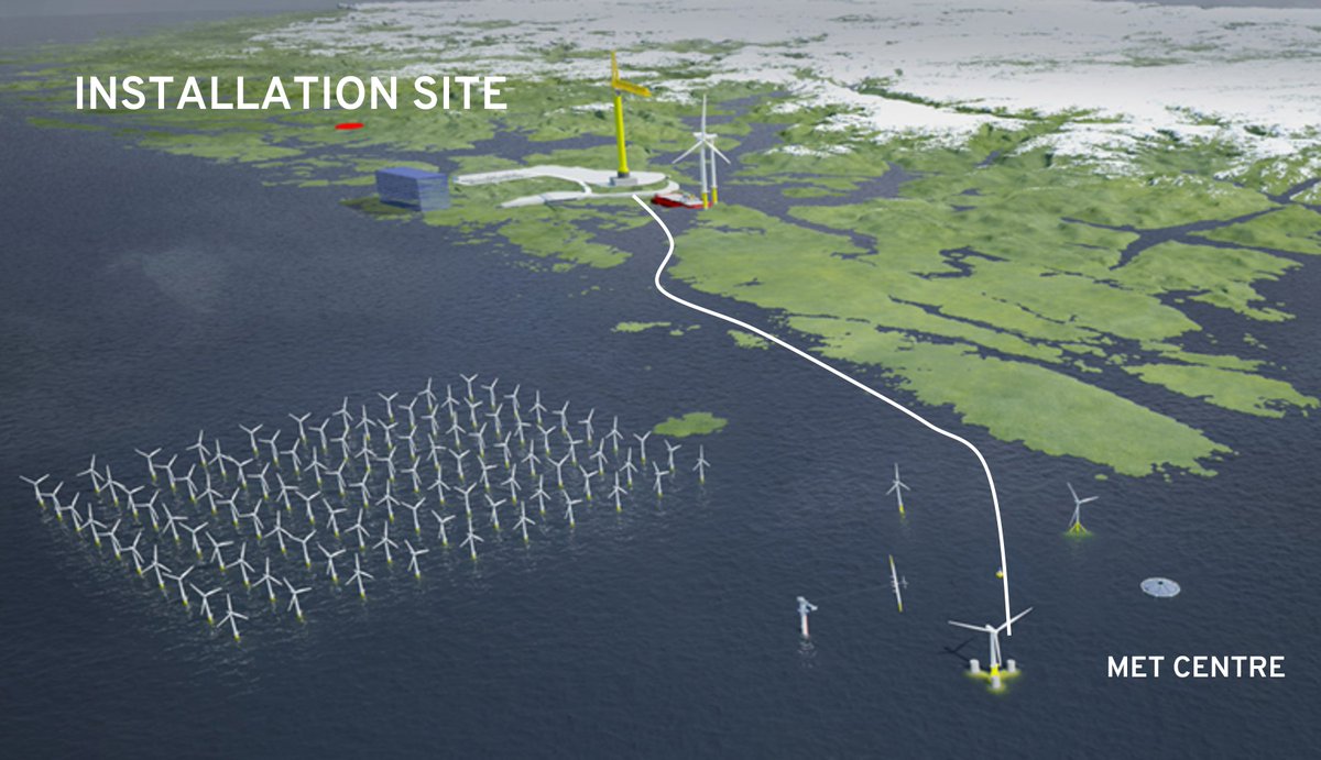 The #FLAGSHIPH2020 demonstration will be located at the Marine Energy Test Centre (#METCentre) in Norway 🇳🇴 

Want to know more about the technical details of this #FloatingOffshore demonstration? ⬇️
flagshiproject.eu/project-demons… 

#H2020Energy