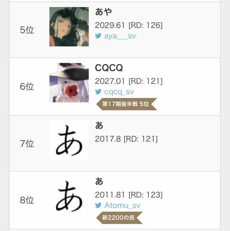 Ratings For シャドウバース Ratings Sv Twitter