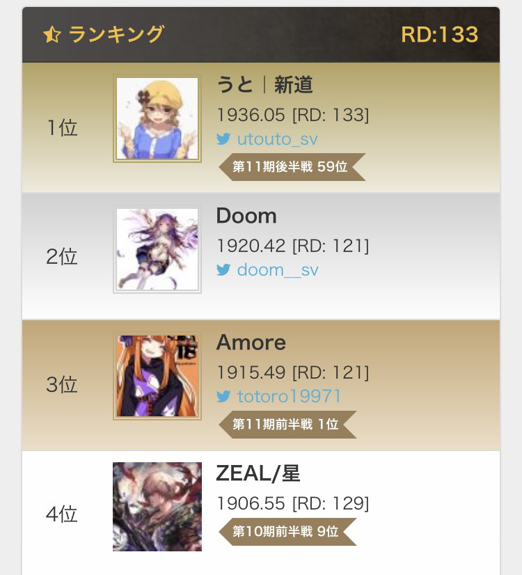 Ratings For シャドウバース Ratings Sv Twitter