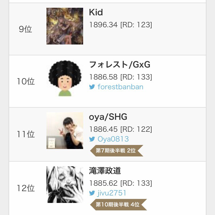 Ratings For シャドウバース Ratings Sv Twitter