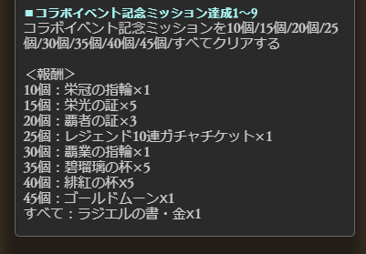 A List Of Tweets Where ℵ魔菩呂士ℵ Was Sent As グラブル 1 تحليلات تويتر الرسومية الخاصة بهوتويت Whotwi