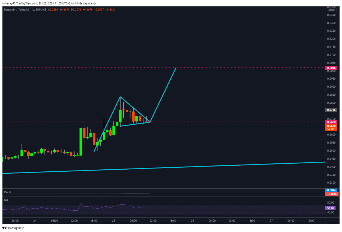 PippenBaba's tweet image. #Doge $Doge 1 saatlik görünüm.
🍀🍀🍀🍀🍀🍀🍀🍀