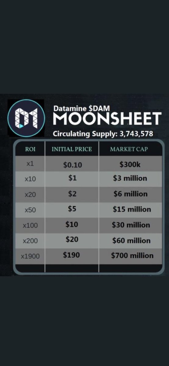 erich_strasser's tweet photo. @JuniorsCrypto check out $dam $flux #dataminetrends solved problem with inflation! Great #hiddengem $vxv $qnt $mtv $brise @dataminenetwork https://t.co/nkOtzooYcO