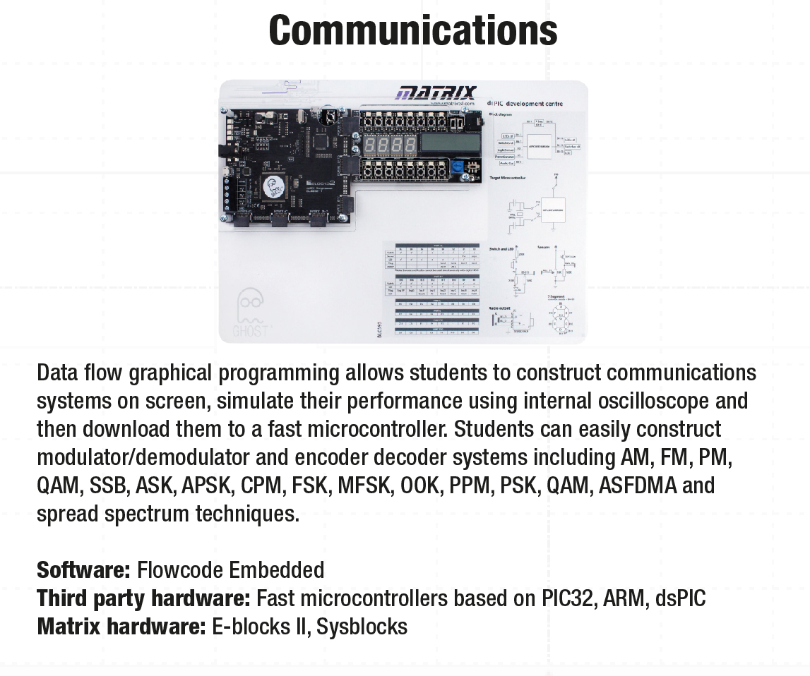 MatrixFlowcode's tweet image. In Flowcode: The data flow / DSP tools allow drag and drop, point and click construction of DSP systems on screen using a wide range of components including oscillators, sum, maths, filter and FFT. Have a look at the further capabilities of Flowcode: flowcode.co.uk