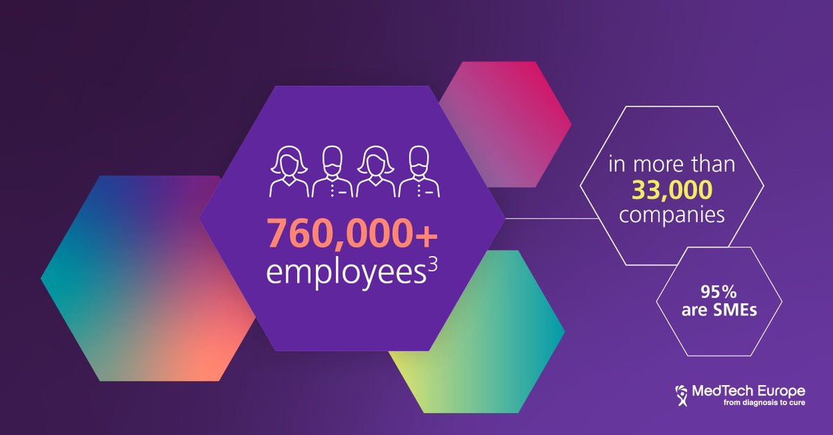 fenin_es's tweet photo. La industria #MedTech tiene un impacto económico y social sustancial en Europa y esto no sería posible sin sus empleados, gracias a todas las personas que hacéis posible la #TecnologíaSanitaria. #MedTechData #MedTechEmployee https://t.co/wQOs64riZn