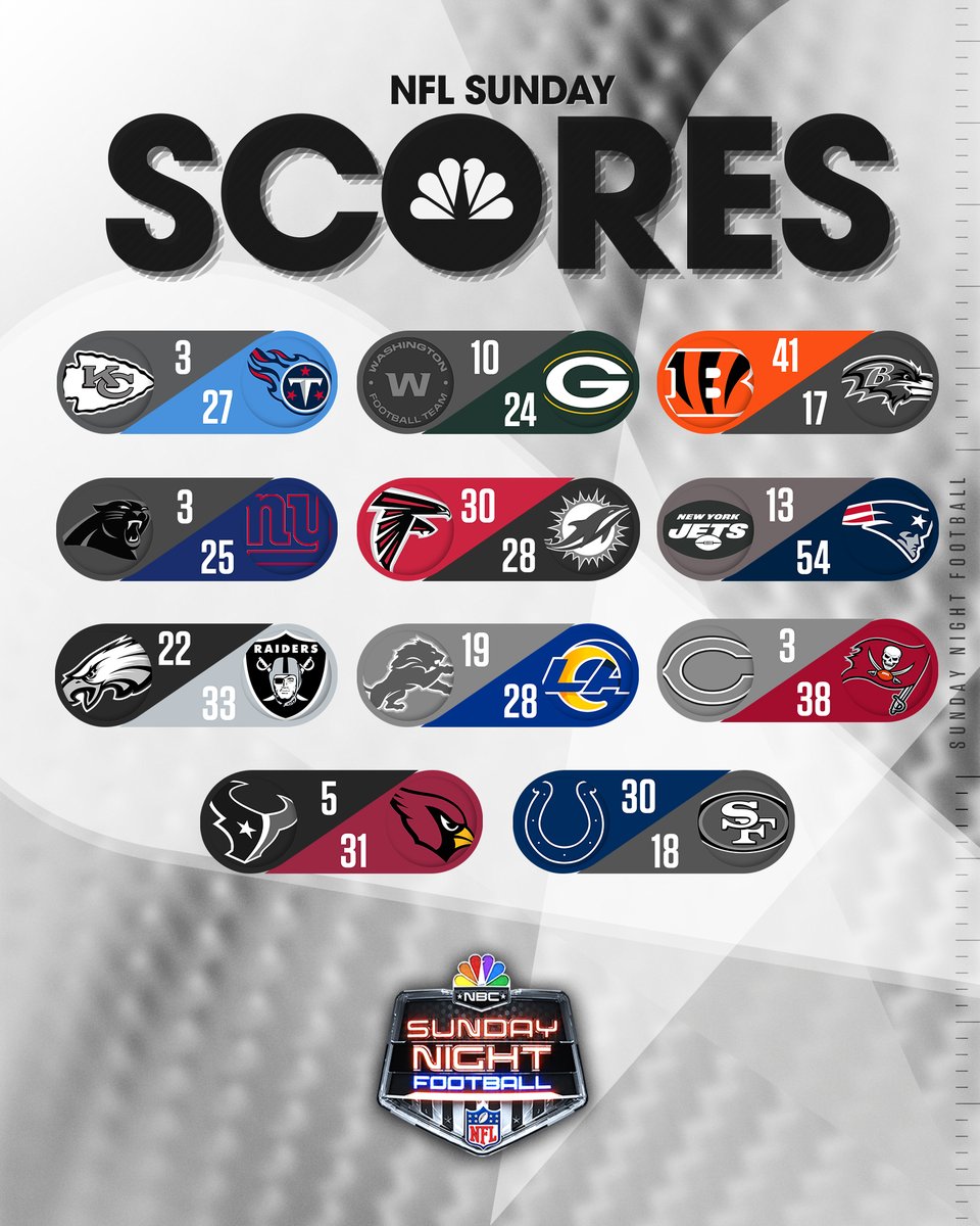 SNFonNBC's tweet photo. RETWEET IF YOUR TEAM WON ON SUNDAY. https://t.co/xRukF8vSs2