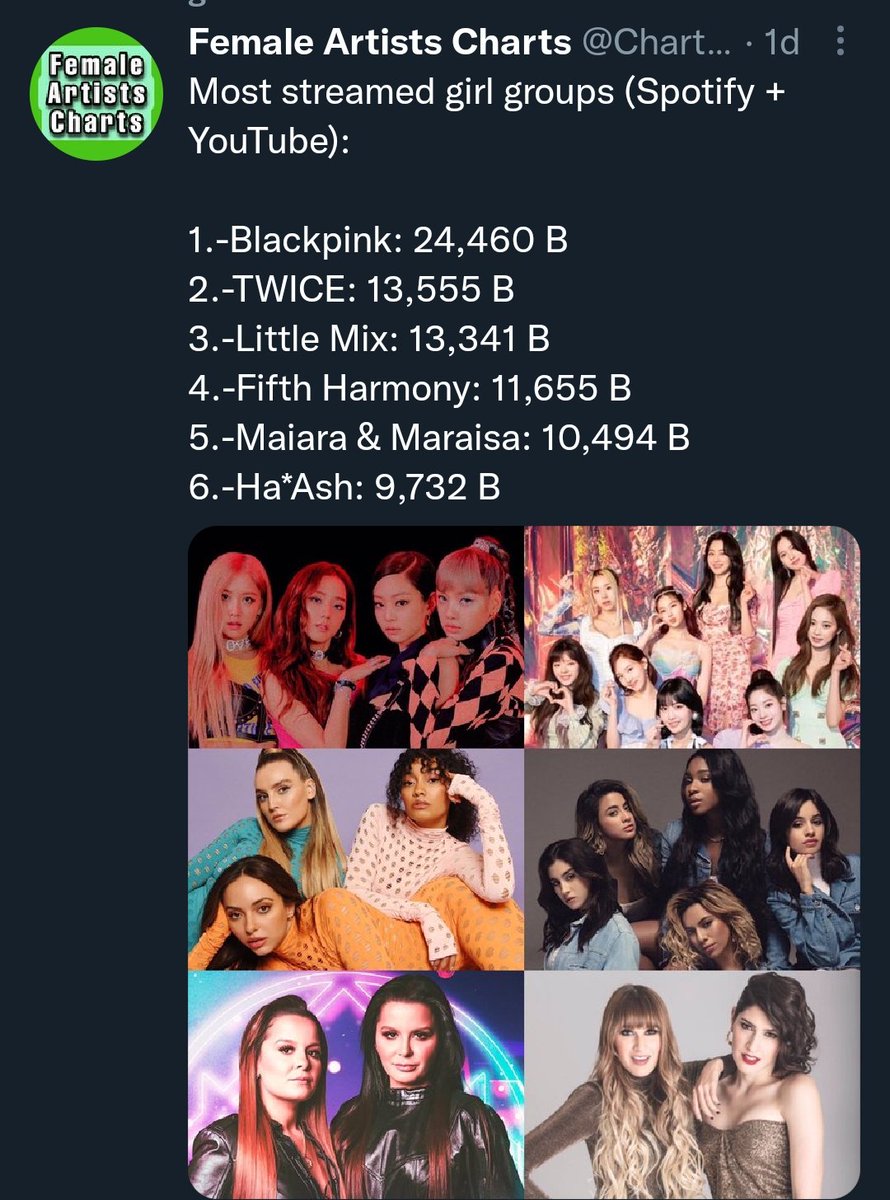 js_yyo's tweet photo. Buen día para recordar que blackpink Best girl group #blackpinkdiamond #blackpinkdiscography #rosegold #jisoocute #jenniequeen #lisalove https://t.co/NU69Zn3Hef
