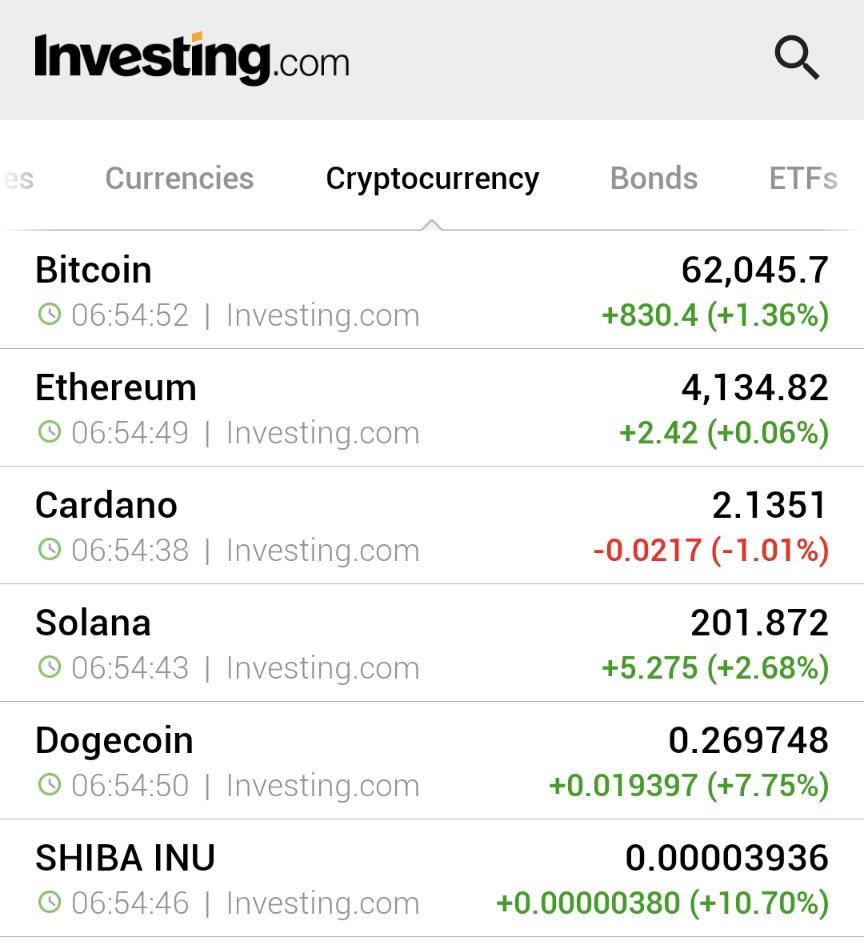 Investingcom's tweet photo. 👀👀 https://t.co/VMGUP5FW0d