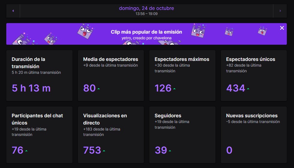 Hoy quiero agradecer a todas las personas que estuvieron en el stream de la SkullFire Cup, es muy bonito ver el apoyo de la comunidad en proyectos como estos, felicitar a <a href="/GamingAeria/">Aeria Gaming</a> 
 por el 1er puesto y a <a href="/PassGaming_/">Pass Gaming🐉</a>
 por ese 2do puesto, ya estoy ansioso por la 3ra entrega.