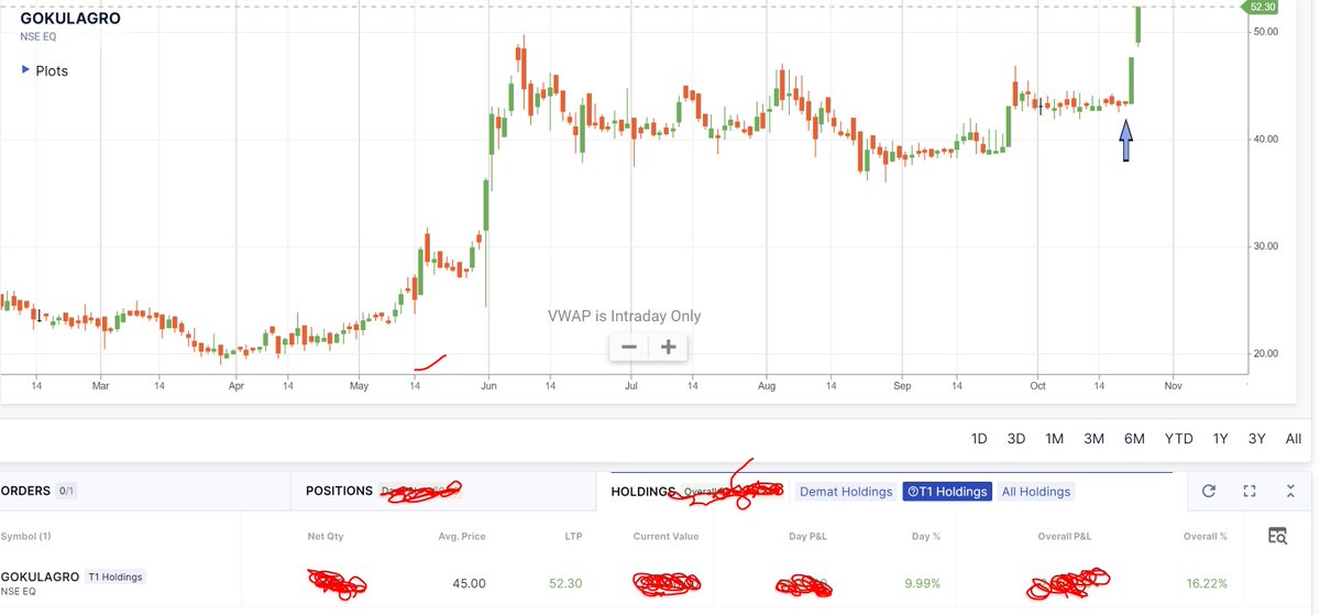 iamanshuljain's tweet photo. @PradeepBonde perfect #MOMBURST up 16% on 2nd day of holding(10% freeze on friday and 10% today) https://t.co/EjMZowBtAf