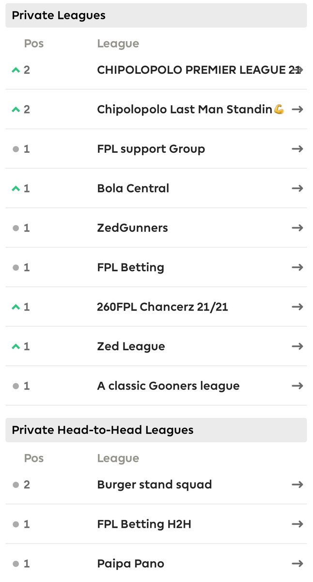 Eug_G4L's tweet photo. It was a GW to remember. #CaptainMo 
@OfficialFPL https://t.co/BkqWzSybS9