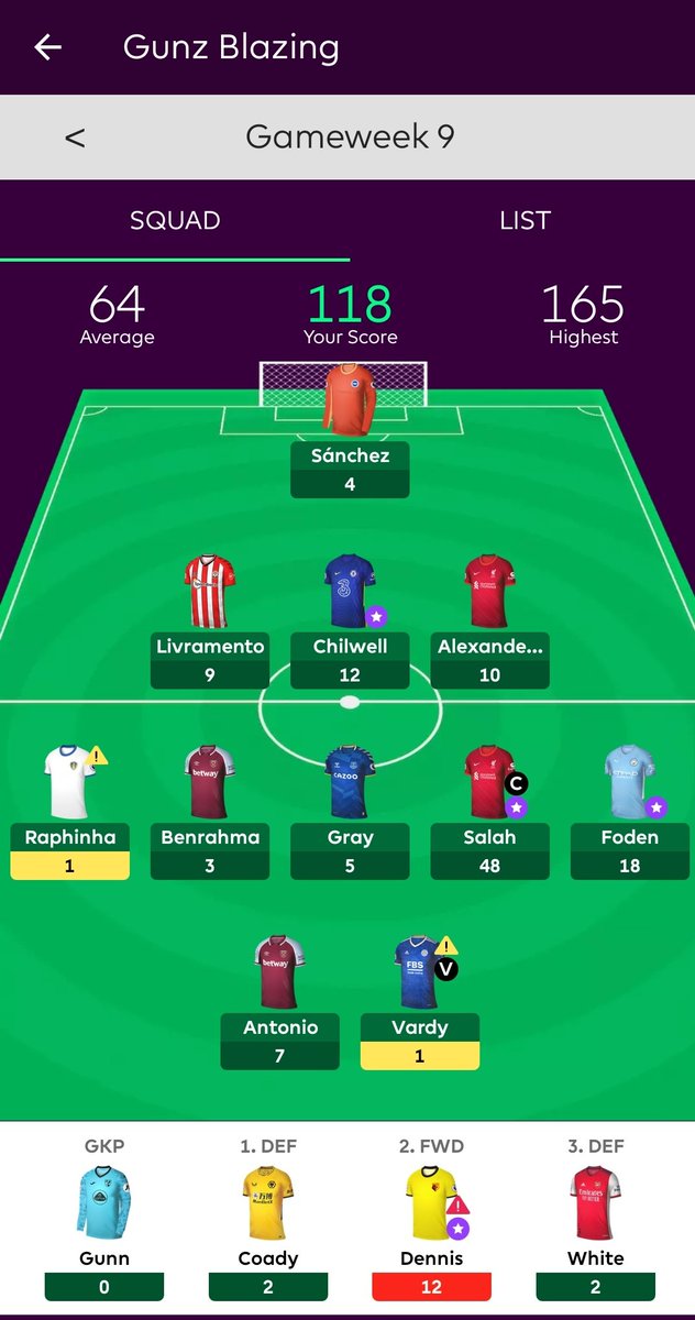 Eug_G4L's tweet photo. It was a GW to remember. #CaptainMo 
@OfficialFPL https://t.co/BkqWzSybS9