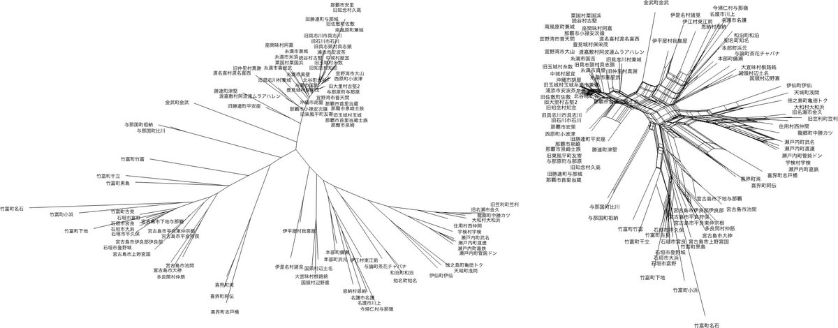 tec_u_ryukyu's tweet image. 【R3-No.14】研究紹介：琉球諸語発音に対するアラインメント手法と特徴発見
tec.u-ryukyu.ac.jp/infomation/202…
