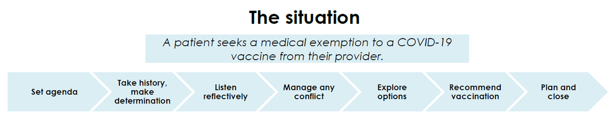 JulieLeask's tweet photo. Discussion guide for GPs and other professionals when patients cannot get a medical exemption to a COVID-19 vaccine. We wrote these comms tips to support providers in helping patients find a way forward. #GPDU #justaGP @DanchinMargie @lenasanci https://t.co/2OaH309M40 https://t.co/OGK0pONot6