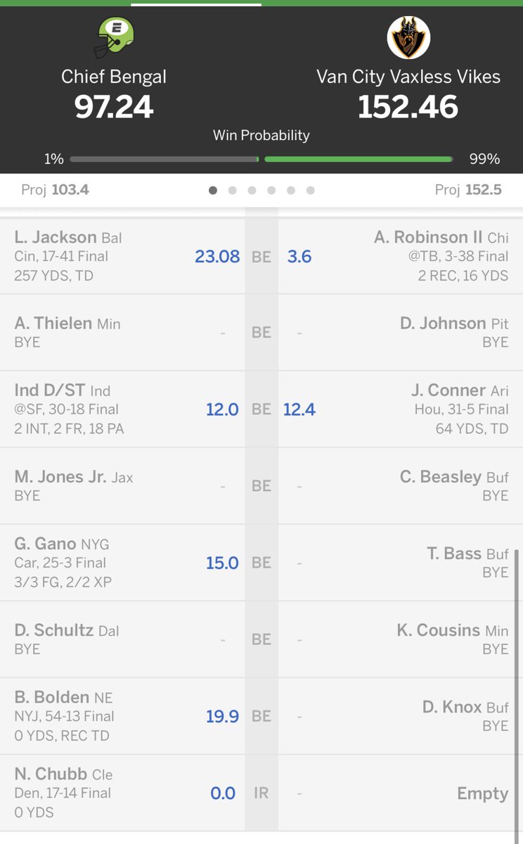 iefster's tweet photo. @MatthewBerryTMR well assuming NO D/ST doesn’t score 56 I’ve hopefully survived #byemageddon #FantasyFootball https://t.co/9Ih2BlrtSg