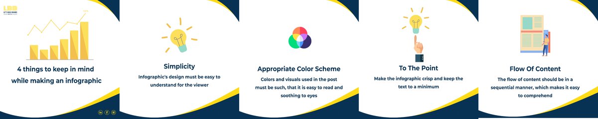 lbuildbrands's tweet image. These are the four crucial elements of an effective infographic!

#infographic #contentflow #marketingagency #contentmarketing #marketingstrategy