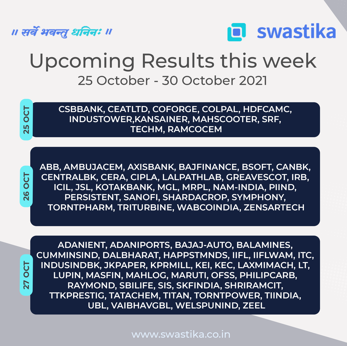 SwastikaInvest's tweet photo. Find the major results for this week (25th October - 30th October 2021)
To open Free Demat & Trading account, visit the link: https://t.co/QBW0TGVjwO .
π https://t.co/nN7Ms5gA2p
π 0120-4400700
#SwastikaInvestmart #MajorResults #WeeklyResult #Update #Investment #Swastika https://t.co/kDaA7jHLMX
