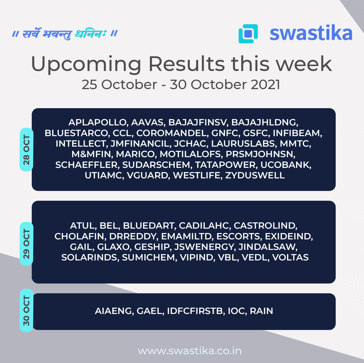 SwastikaInvest's tweet photo. Find the major results for this week (25th October - 30th October 2021)
To open Free Demat & Trading account, visit the link: https://t.co/QBW0TGVjwO .
π https://t.co/nN7Ms5gA2p
π 0120-4400700
#SwastikaInvestmart #MajorResults #WeeklyResult #Update #Investment #Swastika https://t.co/kDaA7jHLMX
