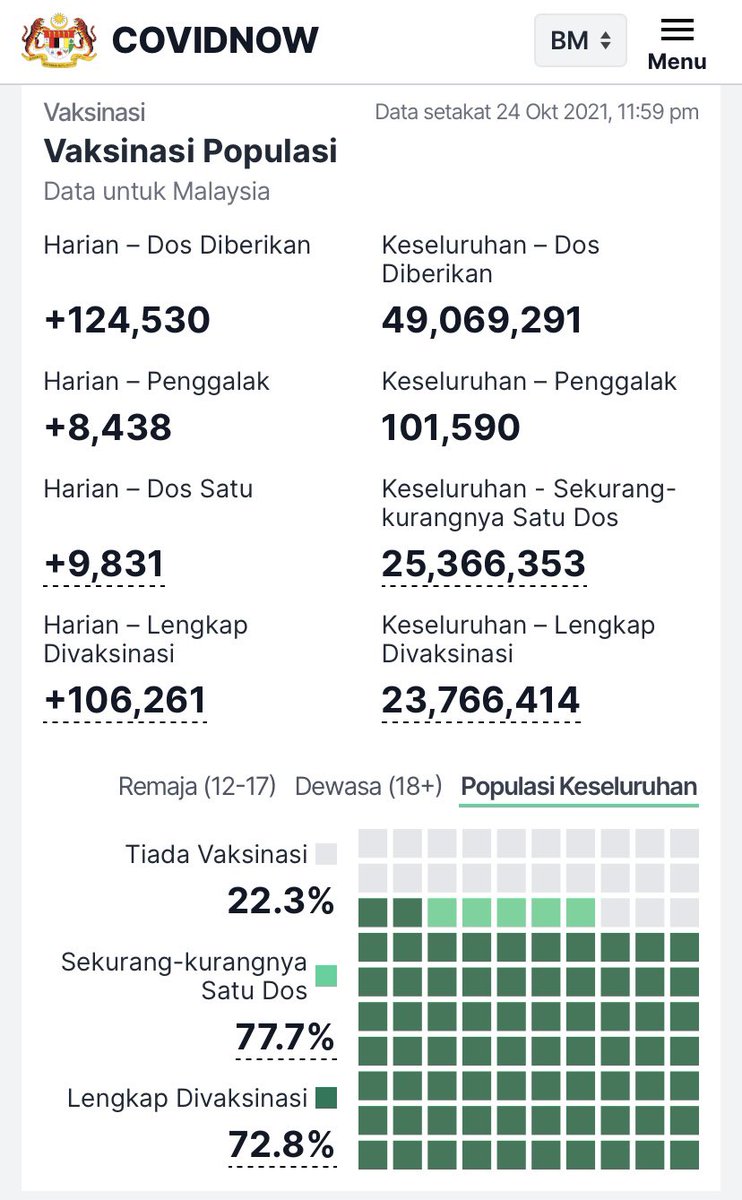 KKMalaysia🇲🇾🩺❤️ tweet media