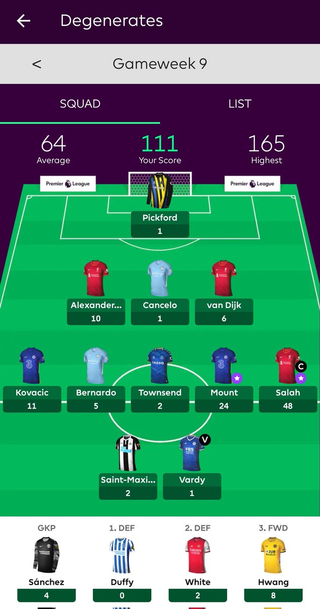 FahadKad's tweet photo. 111 points. My best week this season. Glad i finally sold Ronaldo &amp; Lukaku. #FPL #FPLCommunity #MUNLIV #FantasyFootball https://t.co/PBO5e3FI6Y