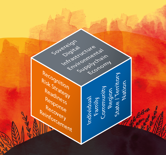 NISR_Org_Au's tweet photo. Do you have a new or diverse perspective on national resilience and security?  Write for us, share your research or your deeply lived experience.  Check out https://t.co/BBXMGhJCls and our 'strategic resilience cube' below. https://t.co/xjAUzrfuXQ