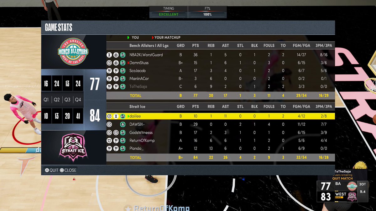 StraitIce's tweet image. GG to @BenchAllstars (3-0)🧹 as we advance to the 3rd round of @WRproamleague playoffs

PG: @daiIee_ 
SG: @Witness2K_ 
SF: @dawsix_ 
PF: @Kompetxtive 
C: @Plondo_ 

@youFamousEnough @yeynotgaming @RankEm_ @mattmorg_ @TheeJoeVegas