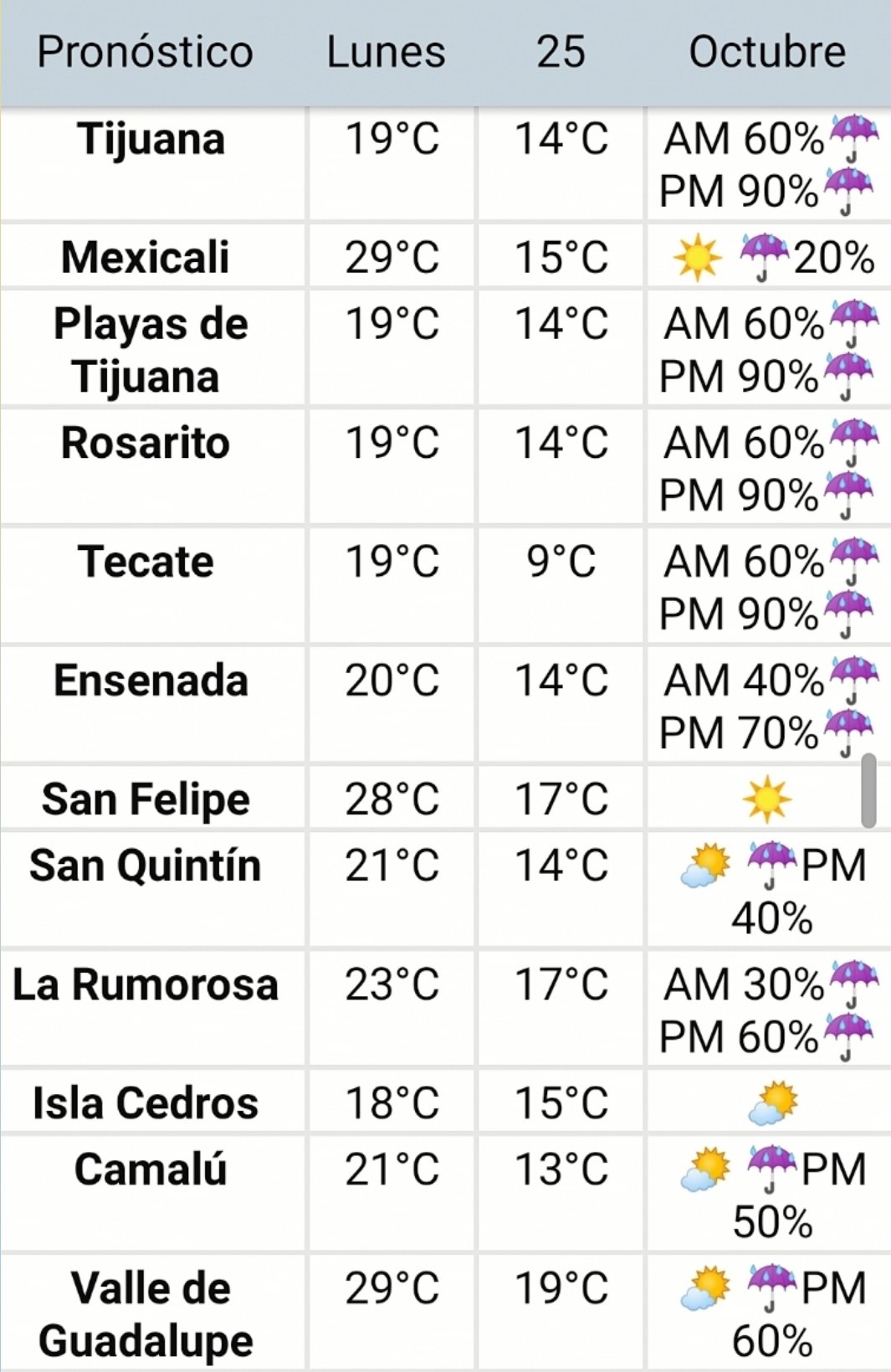 Recolectar 112+ images pronóstico de ensenada baja california Viaterra.mx