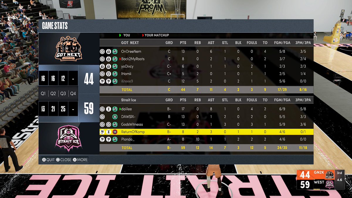 StraitIce's tweet image. GG to @GotNextHQ (2-0)🧹as we advance to the 3rd round of @HOFLeague2k playoffs 

PG: @daiIee_ 
SG: @Witness2K_ 
SF: @dawsix_ 
PF: @Kompetxtive 
C: @Plondo_ 

@youFamousEnough @yeynotgaming @mattmorg_ @TheeJoeVegas @RankEm_ @2kCompGames
