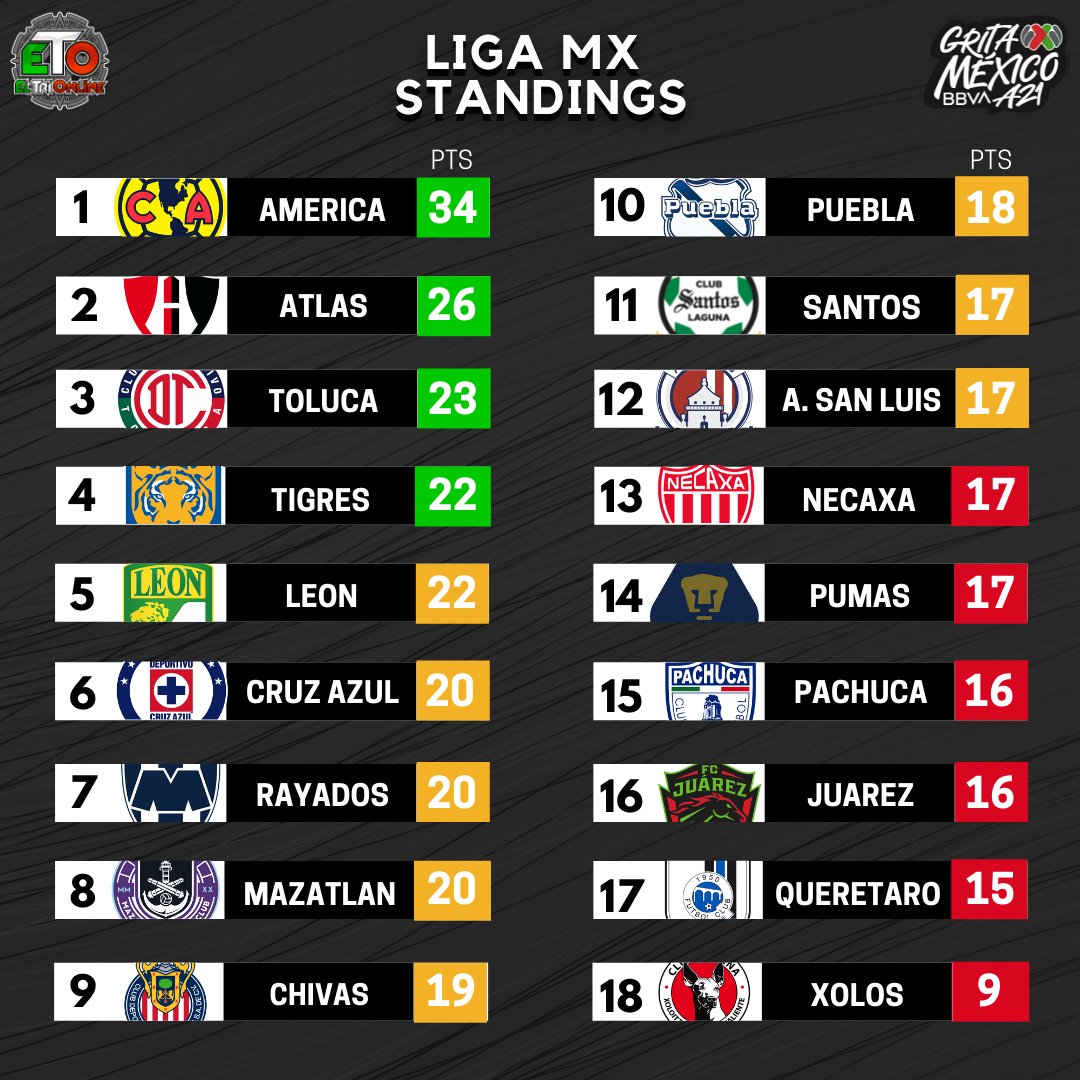  Liga MX