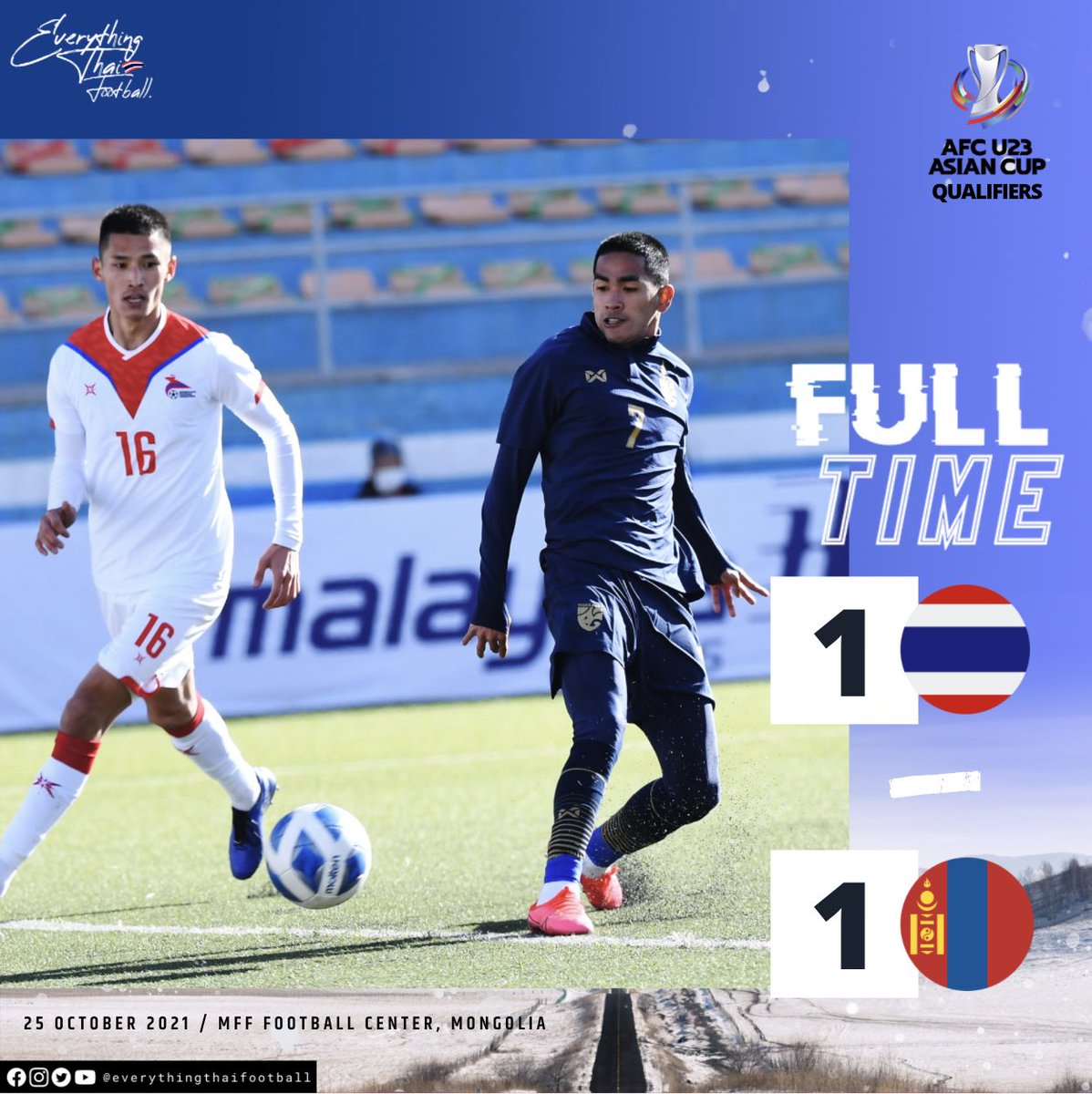 ETFthaifootball's tweet photo. FT: 🇹🇭 THAILAND 1-1 🇲🇳 MONGOLIA

Thailand and Mongolia share point for their first game in AFC U23 Asian Cup Qualifiers, Group J

#EVERYTHINGTHAIFOOTBALL https://t.co/JyvJuxq4xZ