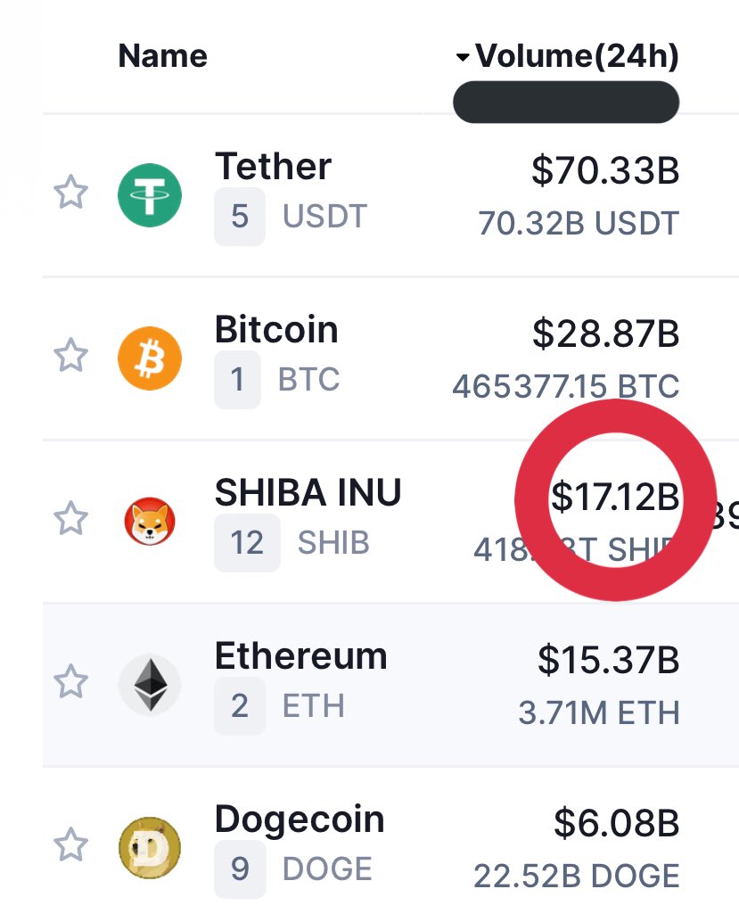 eng_crypto's tweet photo. @elonmusk @ProTheDoge I have one source, that $shib is people crypto as well @elonmusk https://t.co/VAwrhSCdEa
