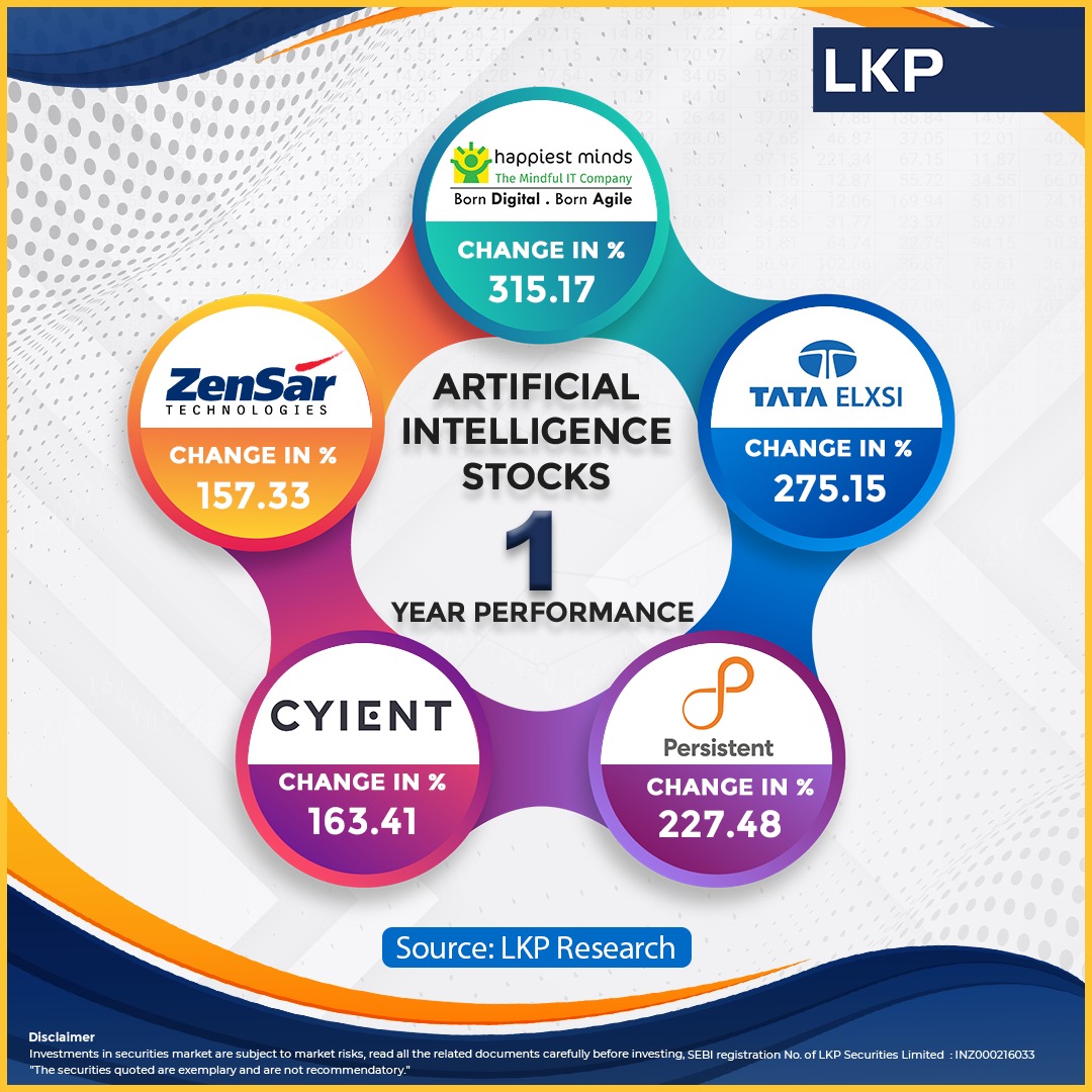 LKPSECURITIES's tweet photo. One-year stock performance of Artificial Intelligence stocks.
Disclaimer* : https://t.co/54F86mGSaO
#LKPSecurities #ArtificialIntelligenceStocks #HappiestMindTech #ZensarTechnologies #TataElxsi #Cyient #Persistent #AI #ArtficialIntelligence #1yearPerformance #LKPresearch https://t.co/3XG4lQwl20