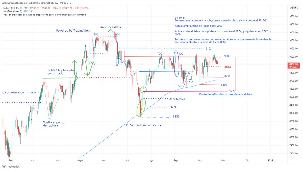 IBEX35