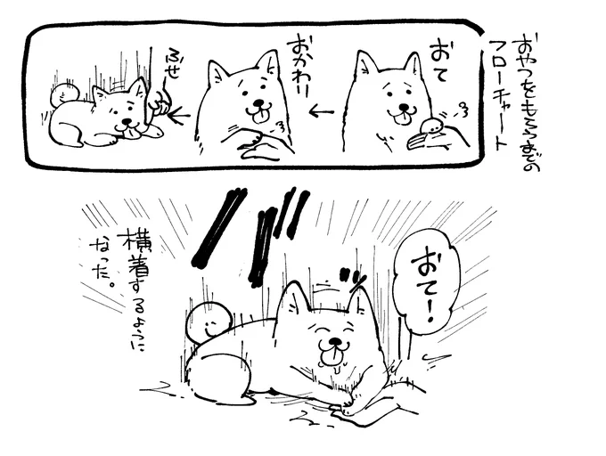 #今年も残りわずかなので今年一番伸びた絵を貼る見た絵描きさんも強制でやる
当方成人向け漫画を描いております。初単行本が12月末に出ます。よろしくおねがいします。 