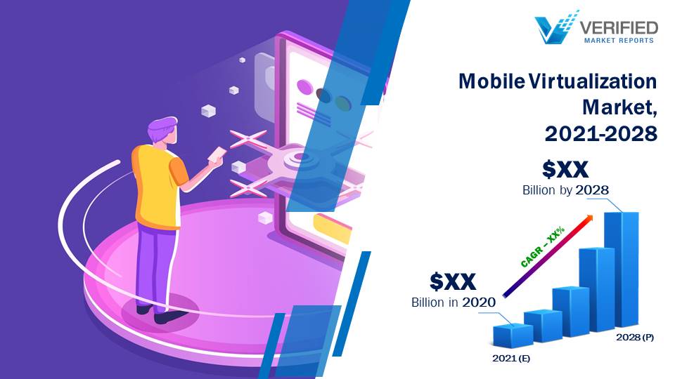 vmreports's tweet image. 𝑽𝒆𝒓𝒊𝒇𝒊𝒆𝒅 𝒎𝒂𝒓𝒌𝒆𝒕 𝑹𝒆𝒑𝒐𝒓𝒕𝒔:-#MobileVirtualization Market is growing at a faster pace with substantial growth rates over the forecasted period i.e. 2021 to 2028.
𝐆𝐞𝐭 𝐌𝐨𝐫𝐞:-bit.ly/3puIE1H
@IBM @Vmware @Oracle 
 #Verifiedmarketreports
#health