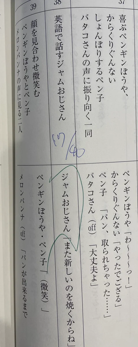 「アンパンマン」の台本に？英語で話すジャムおじさんの記載がwww