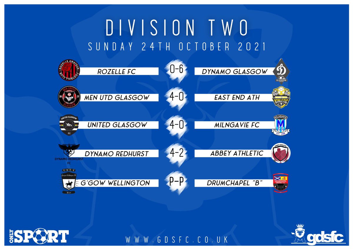 Yesterday’s <a href="/OnlySportLTD1/">Only Sport LTD</a> results 

Another great Sunday of football in the GDSFC 💪⚽️

#SuperSunday