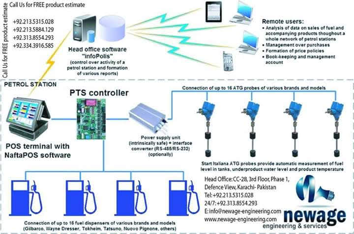 Petrol station automation