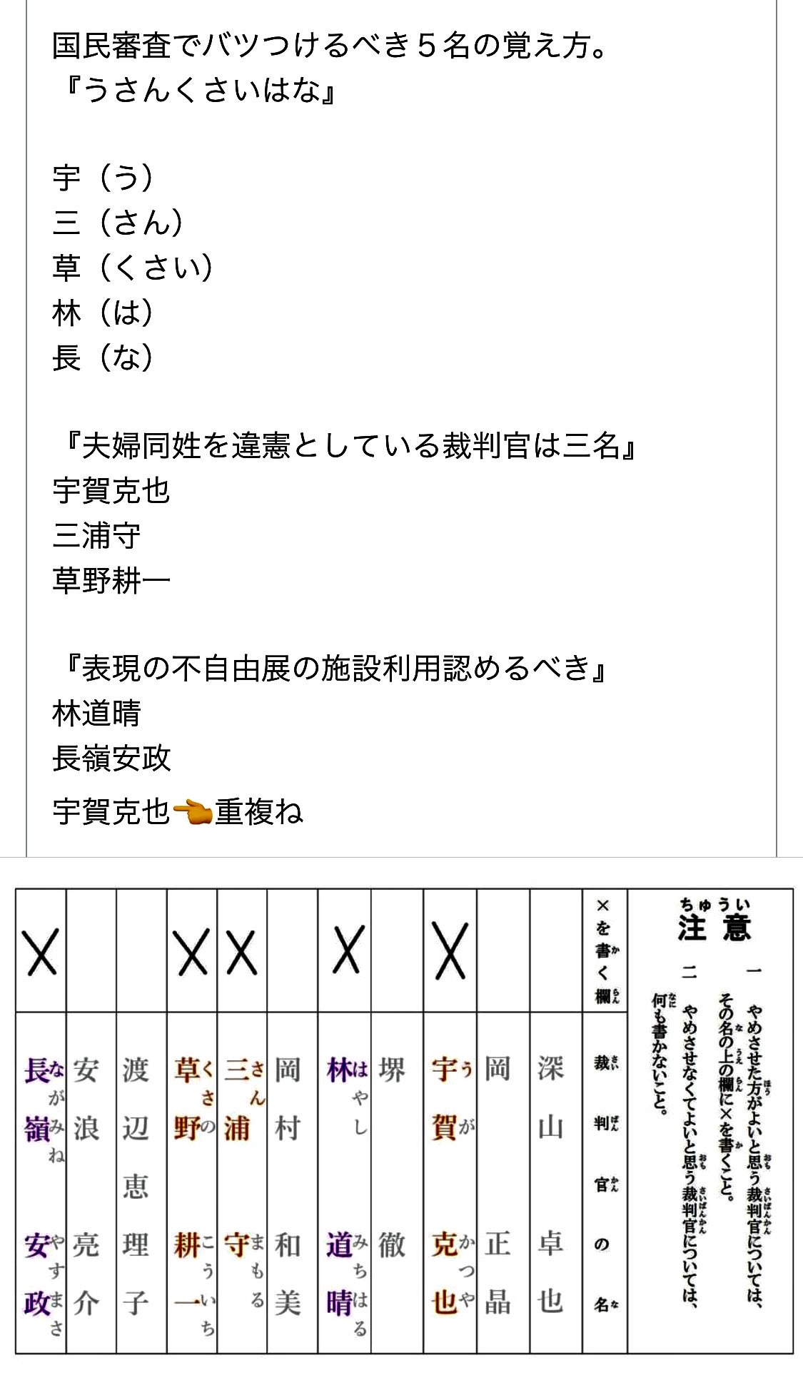 最高裁判所裁判官 Twitter Search Twitter