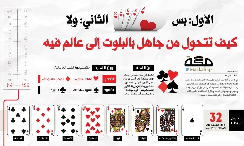 7777x7777x7's tweet photo. يقول المؤرخ منصور @mansoralassaf
أن عمره ما لعب بلوت
ما هو السبب
وكيف قدر يقاوم هاللعبة

@MazenROG استضافة ليتحدث عن :
البلوت 
وأم تسع 
والضومنه 
في حلقة 👈ألعاب الكبار  من #أشياء_غيرتنا

استمع للحلقة هنا
https://t.co/I5Qseuijzc https://t.co/bVWkfEmwbb