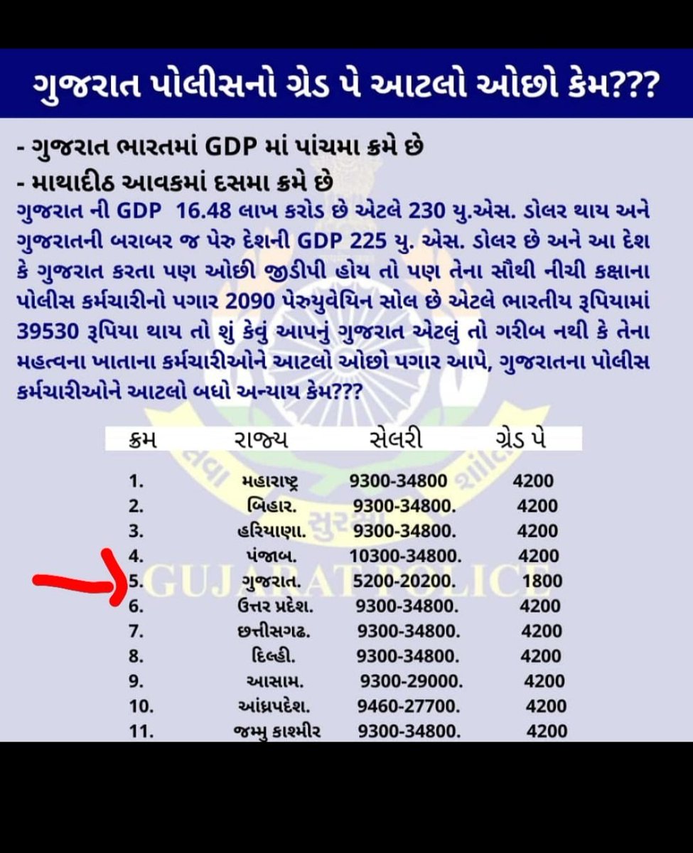 Hitesh_Solamiya's tweet photo. @Bhupendrapbjp @CMOGuj @GujaratPolice @sanghaviharsh @rashtrapatibhvn https://t.co/sgeOGwRAnS