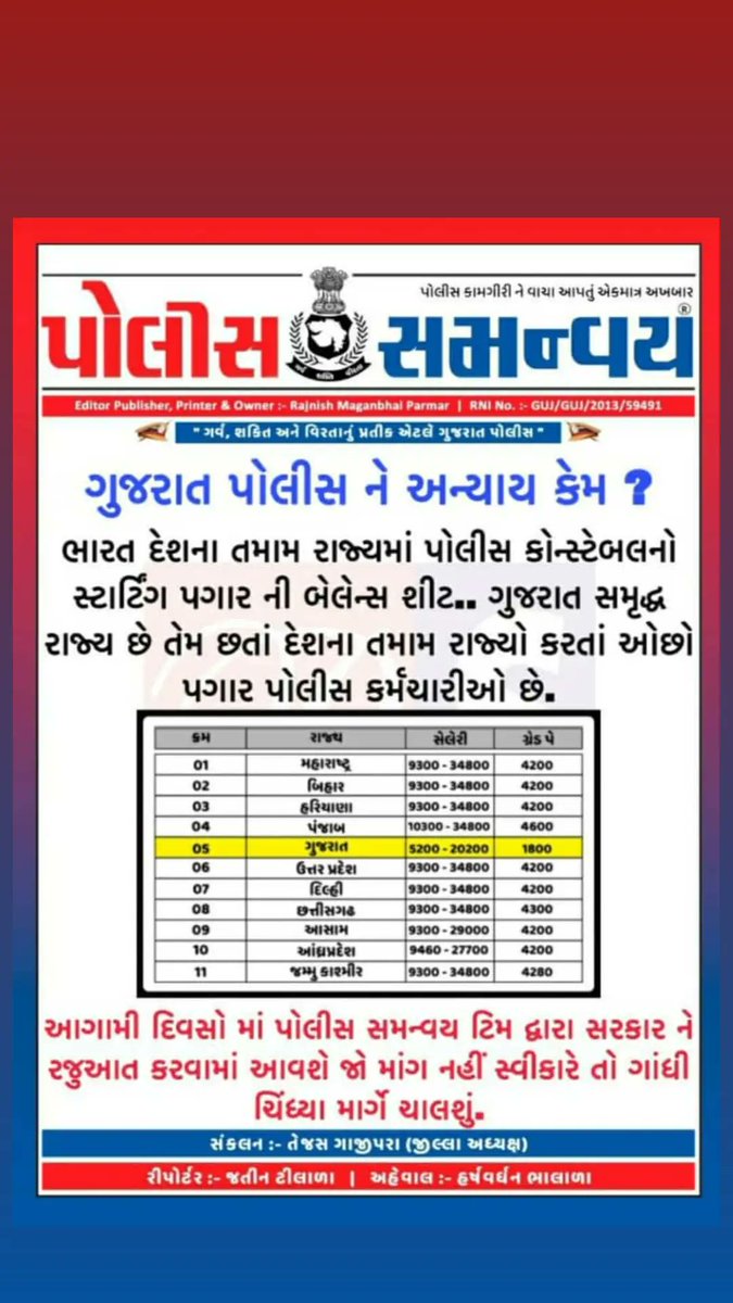 Hitesh_Solamiya's tweet photo. @Bhupendrapbjp @CMOGuj @GujaratPolice @sanghaviharsh @rashtrapatibhvn https://t.co/sgeOGwRAnS
