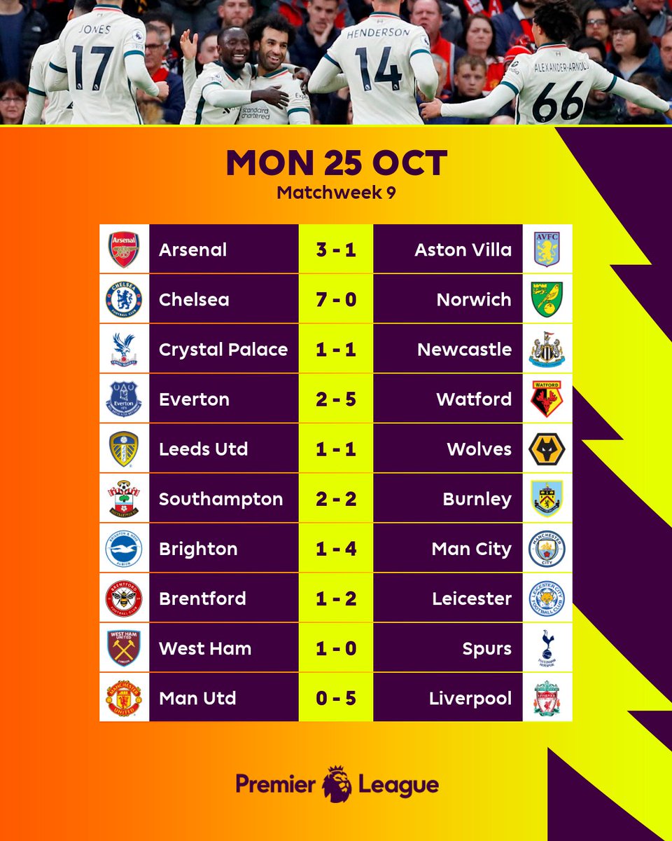 premierleague's tweet photo. An extraordinary #PL weekend 😍

4️⃣0️⃣ goals is the most in a single Matchweek this season! https://t.co/PobNbHqBT2