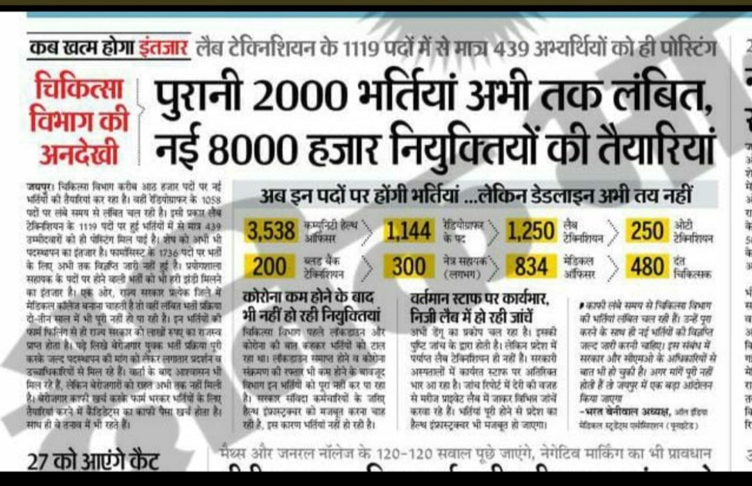 DrOmPrakashB's tweet photo. @TheUpenYadav @ashokgehlot51 @RajCMO @RajGovOfficial सरकार शीघ्र दंत चिकित्सकों के 480 पदों पर विज्ञप्ति जारी करें @TheUpenYadav @bharatbeniwal_ @ashokgehlot51 @RaghusharmaINC @drsubhashg @akhilarora93 @DentistAll https://t.co/38K3VKviaK