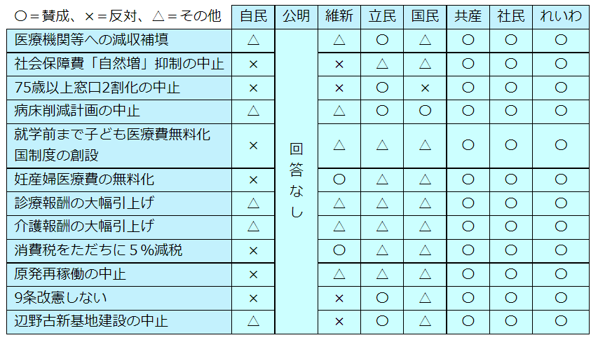 東京保険医協会 Tokyohokeni Twitter