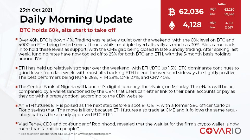 Quick morning update for 25th Oct 2021

#FinTech #DigitalAssets #FinancialServices #PrimeBrokerage #CryptoCurrency #BTC #ETH #DailyNews #Crypto #CryptoValley #CryptoMarket #Blockchain #Covario