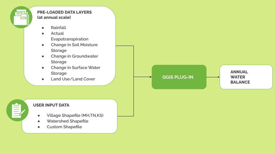 WELLLabs_org's tweet photo. How do you build a robust tool to estimate water balance? We think, by taking early user feedback seriously. Today's blogpost documents the feedback received on the #Jaltol plugin from 16 training sessions conducted so far &amp; how we're thinking through it: https://t.co/zIIdxkL3op https://t.co/AOL55BCbDs