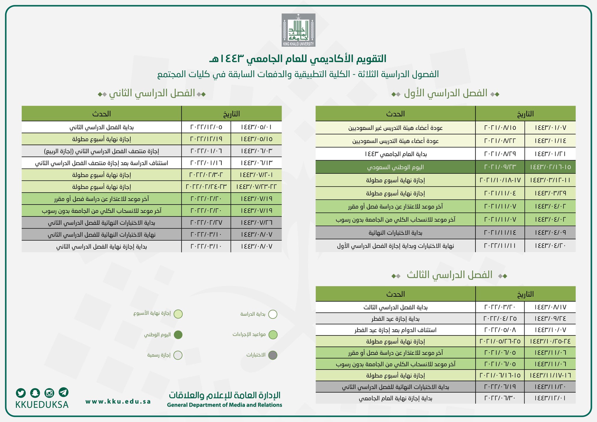 موعد التسجيل في جامعة الملك خالد 1443