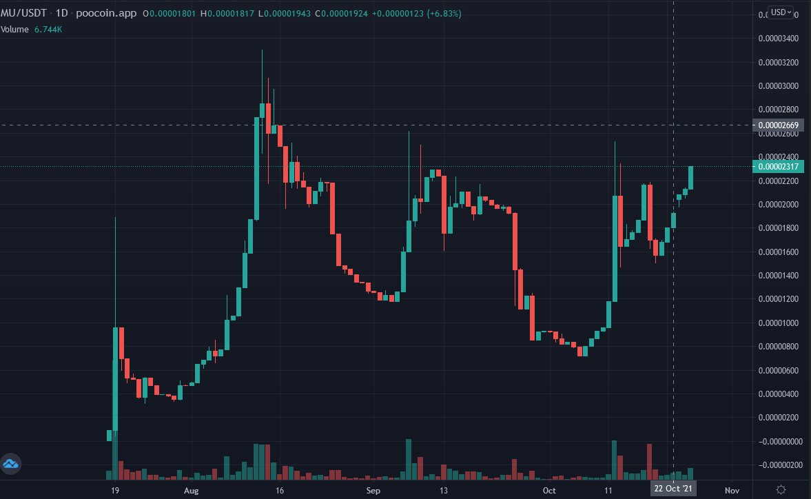BTCTonyJ's tweet photo. In this industry, if you hesitate, if you do not believe in your own judgment, then you will miss another 100X project. $MU #BSC #MuContinent #Crypto #BTC #BNB https://t.co/VuRCr2GZ0H