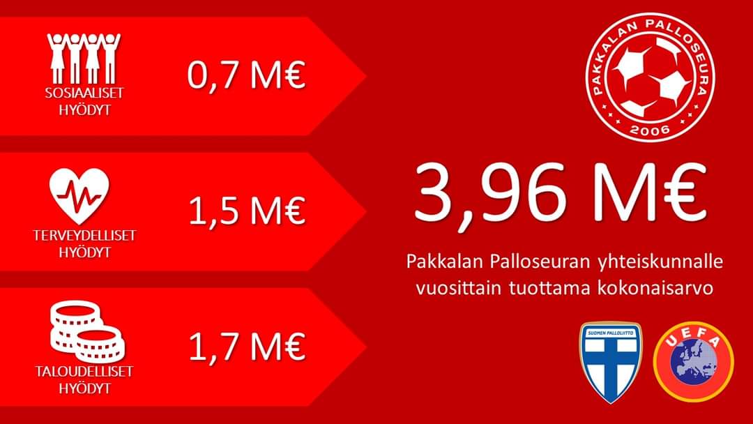 PPS Pakkalan Palloseura tweet media